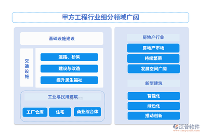 甲方工程項目管理系統(tǒng)排名及網(wǎng)絡(luò)技術(shù)服務(wù)選擇指南