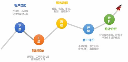 服務(wù)牛 構(gòu)筑售后商業(yè)安裝與網(wǎng)絡(luò)技術(shù)服務(wù)新生態(tài)