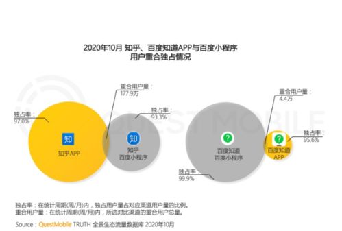 移動生態服務化戰略 用商一體的數字文創內容應用新范式