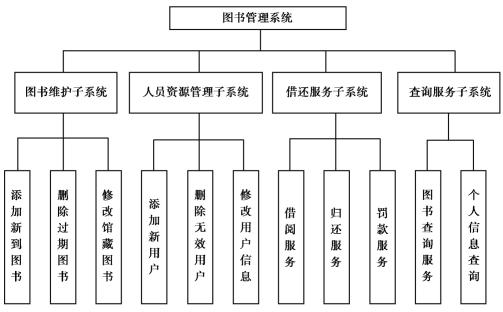 全屏顯示功能在課程、章節與圖書管理服務中的應用